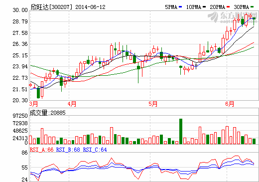 欣旺達(dá)擬投建青海新能源產(chǎn)業(yè)基地 產(chǎn)品涉及動(dòng)力電池