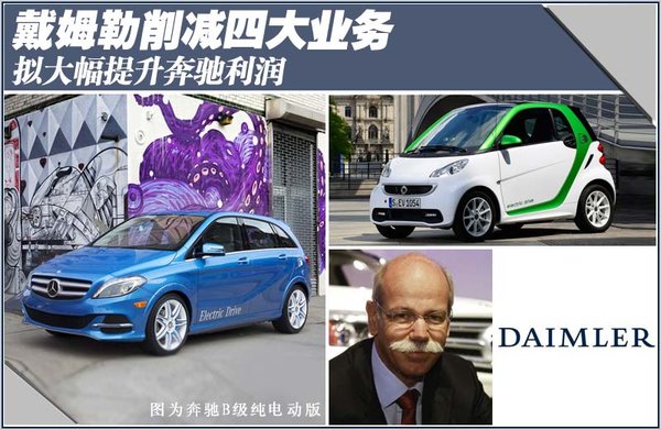 戴姆勒削減四大業(yè)務(wù) 擬大幅提升奔馳利潤(rùn)