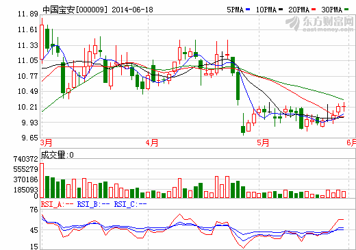 中國(guó)寶安將和中鐵資源開發(fā)石墨礦 貝特瑞獲云山石墨30%股權(quán)