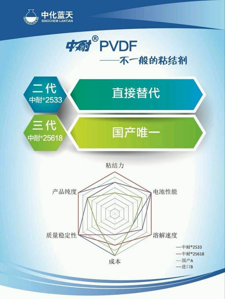 不一般的粘結劑 中化藍天中耐?PVDF亮相2014 CIBF展會 不一般的粘結劑 中化藍天中耐?PVDF亮相2014 CIBF展會