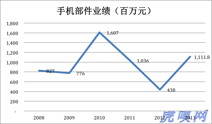 傳統業務未老先衰 比亞迪新能源是大旗還是遮羞布？