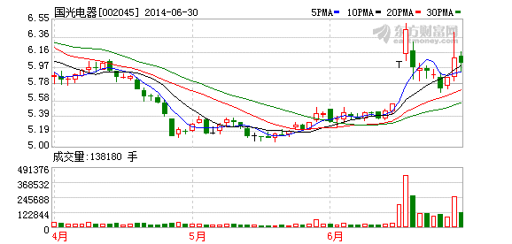 國光電器：鋰電材料項目擬年底達產使用