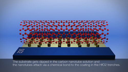 加拿大開(kāi)發(fā)出新一代碳納米管陰極電池 2014年底推出