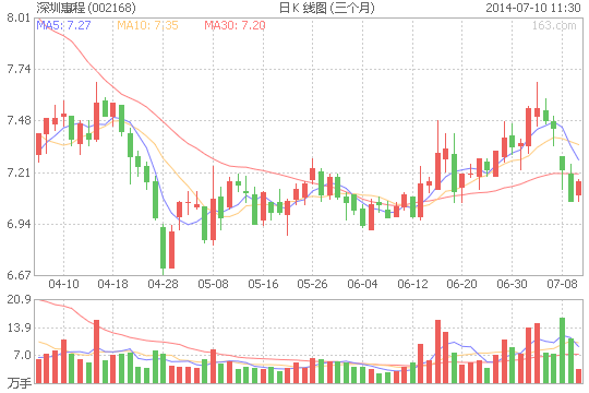 深圳惠程PI隔膜目前還處小批生產 市場待開拓