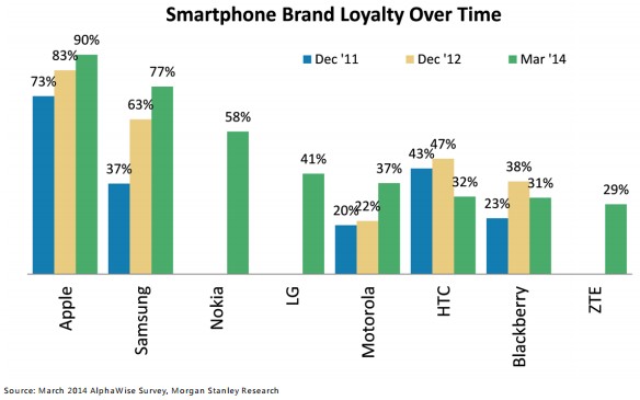 臺灣HTC兩年內(nèi)走掉八名大將 人事風波何時落幕？