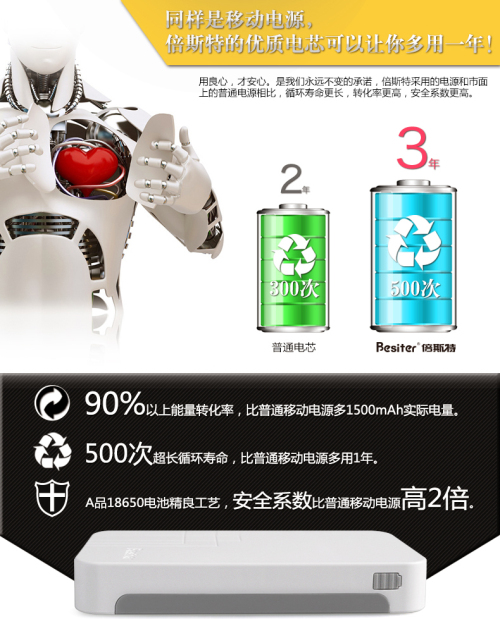 大屏手機的好機友--15000毫安Besiter強尼思移動電源