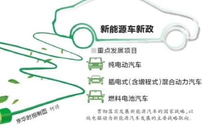 新能源汽車推廣目錄全國統(tǒng)一 至少享6年補貼
