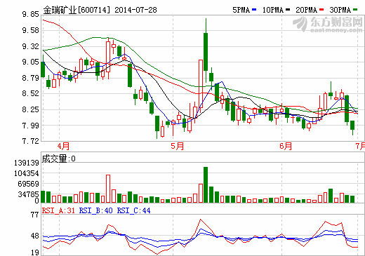 金瑞礦業擬1.02億元收購慶龍鍶鹽100%股權