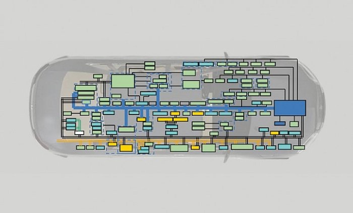 未來，你也能像升級電腦那樣升級汽車