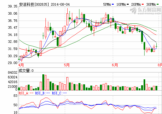 安潔科技：擬定增募資近9億切入信息存儲設(shè)備行業(yè)