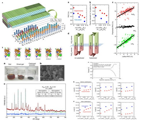 夏普研發(fā)超耐用鋰離子電池 使用壽命高達(dá)70年