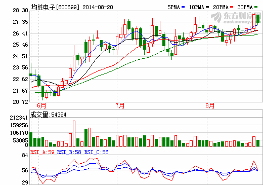 均勝電子1.5億元設立機器人子公司 引入德國普瑞