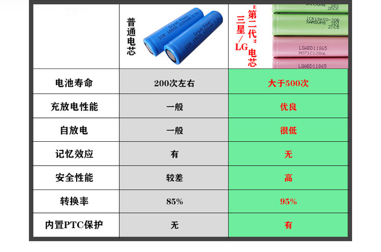 大容量大芯臟大氣魄 為大屏手機(jī)而生