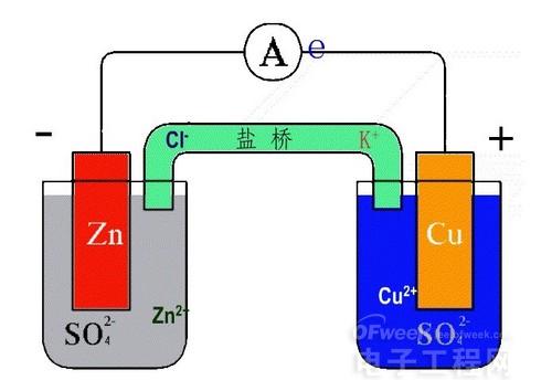 鋰電池前世今生：能否迎得石墨烯未來(lái)?