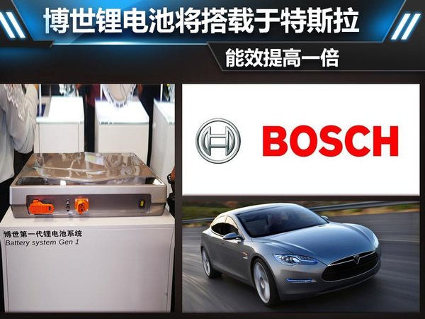 博世鋰電池將搭載于特斯拉 電池能效提高一倍