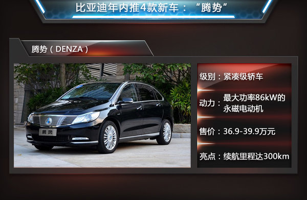 比亞迪年內推4款新車 兩款新能源車領銜