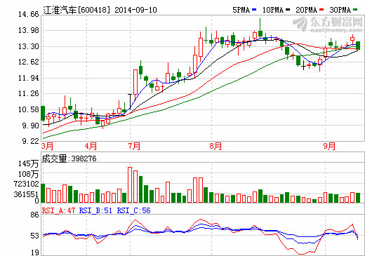安徽新能源汽車將首次出口美國