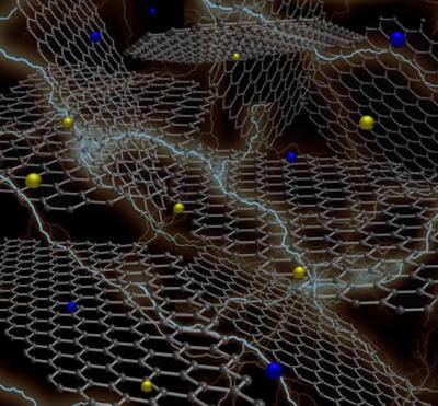 申銀萬國：石墨烯市場規模近百億 看好5只股