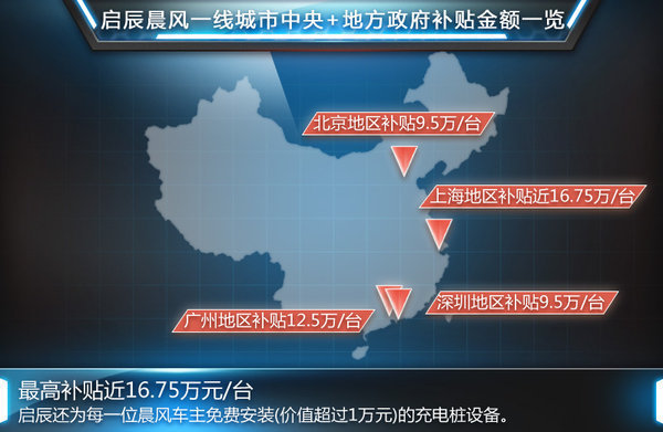 啟辰電動車目標5萬輛 東風日產或導入混動