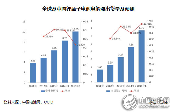 2014年動力型鋰離子電池行業市場分析