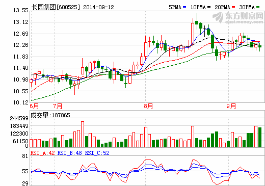長園集團(tuán)增持星源材質(zhì)6.32%股份 待其IPO溢價增值 長園集團(tuán)增持星源材質(zhì)6.32%股份 待其IPO溢價增值