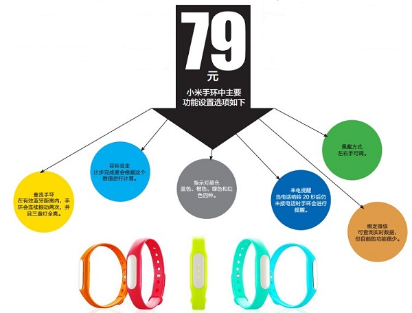 79元小米手環(huán)體驗(yàn):設(shè)計(jì)略顯簡易 兼容有待優(yōu)化 79元小米手環(huán)體驗(yàn):設(shè)計(jì)略顯簡易 兼容有待優(yōu)化