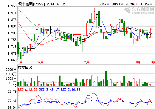 吳、王互控刑責 雷士照明內斗走向“魚死網破”