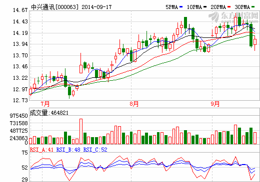 中興通訊跨界進(jìn)入新能源汽車無(wú)線充電領(lǐng)域