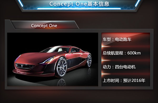 為與特斯拉全面競爭 寶馬i8、奧迪R8等6款電動跑車將入華 為與特斯拉全面競爭 寶馬i8、奧迪R8等6款電動跑車將入華