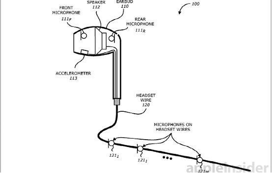 蘋果新專利：EarPods或將具備主動降噪功能