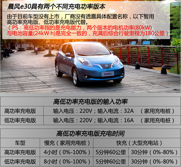如何買到高性價比純電動家用車 看看這四款熱門車 如何買到高性價比純電動家用車 看看這四款熱門車