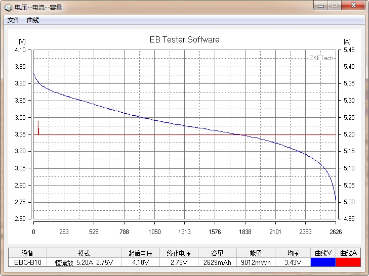 國貨行不行?力神18650電芯性能測試 國貨行不行?力神18650電芯性能測試