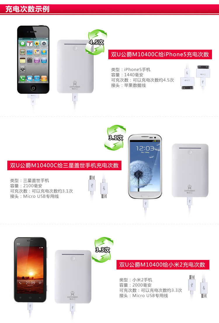 電小二移動電源 電小二移動電源