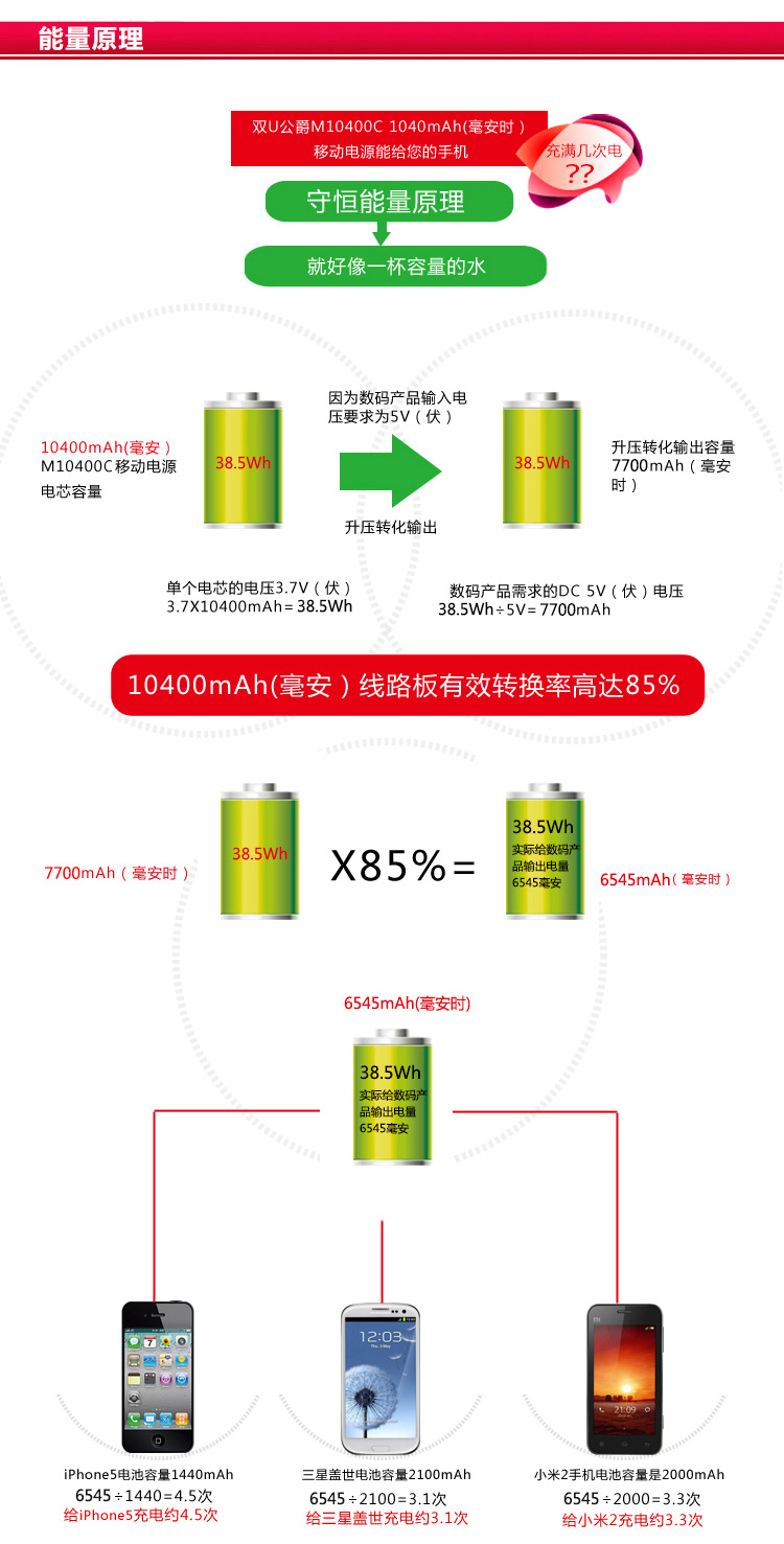 電小二移動電源 電小二移動電源