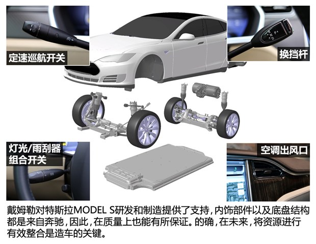 戴姆勒、寶馬、特斯拉:看廠商博弈電動車發展方向 戴姆勒、寶馬、特斯拉:看廠商博弈電動車發展方向