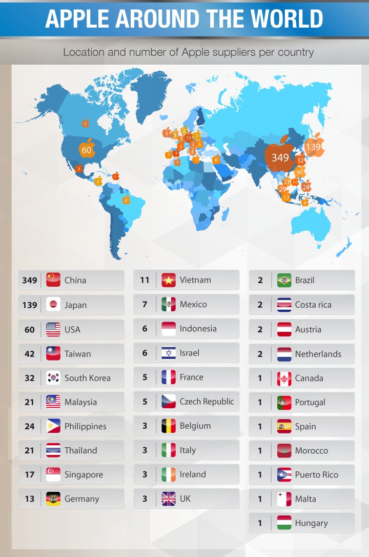 一目了然！蘋果iPhone 6零件來源、供應商明細圖