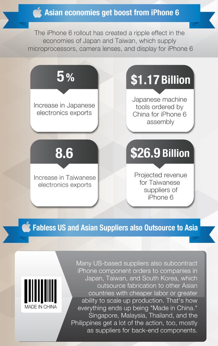 一目了然！蘋果iPhone 6零件來源、供應商明細圖