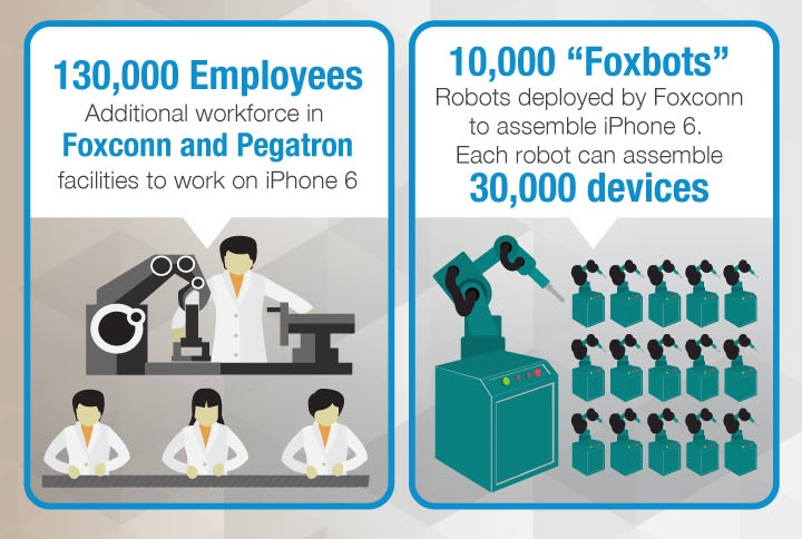 一目了然!蘋果iPhone 6零件來源、供應商明細圖 一目了然!蘋果iPhone 6零件來源、供應商明細圖