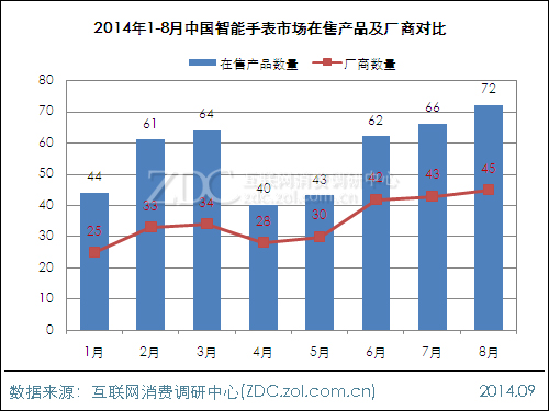 下一個千億市場？智能腕表市場前景分析 