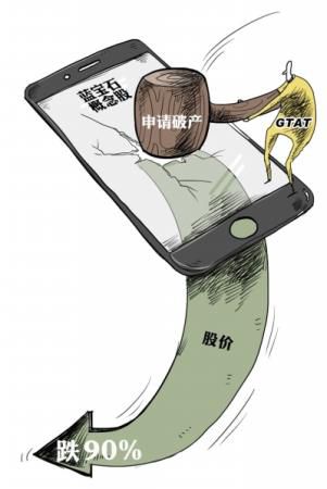 藍寶石光環破滅GTAT破產保護 A股公司進退兩難 藍寶石光環破滅GTAT破產保護 A股公司進退兩難