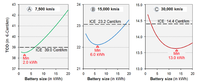 模塊化電池組：解決電動車?yán)m(xù)航里程恐懼癥