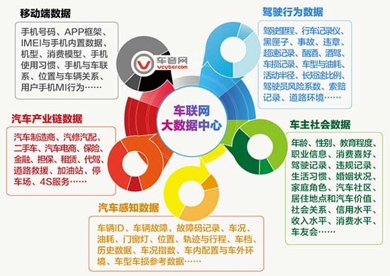 車聯網與新能源未來或將在汽車業大有作為