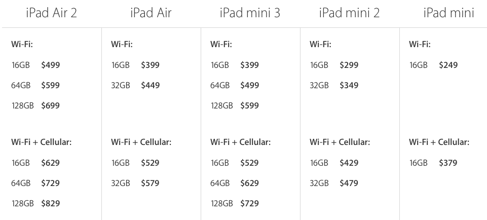 蘋果iPad Air 2與iPad mini 3正式加入iPad陣容 蘋果iPad Air 2與iPad mini 3正式加入iPad陣容