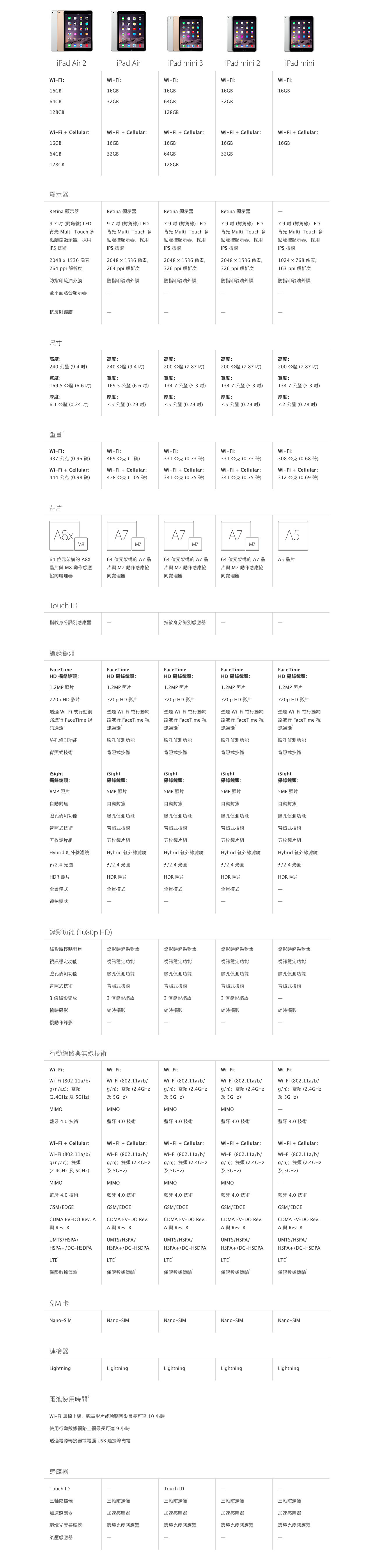 蘋果iPad Air 2與iPad mini 3正式加入iPad陣容 蘋果iPad Air 2與iPad mini 3正式加入iPad陣容