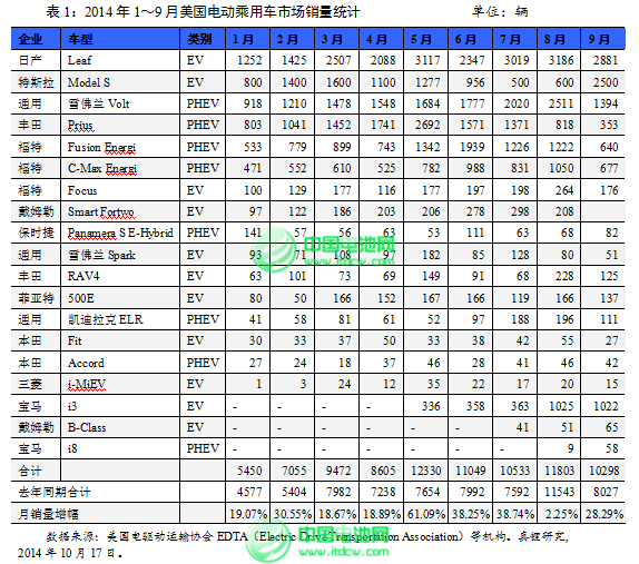 2015年鋰離子電池產業迎來黃金發展期 2015年鋰離子電池產業迎來黃金發展期