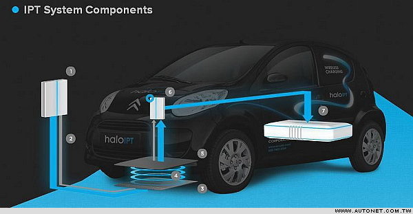 新能源車企著力破解發(fā)展難題 無線充電受關(guān)注