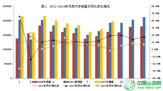 1-9月汽車工業(yè)經(jīng)濟運行情況 新能源車產(chǎn)量快速增長 1-9月汽車工業(yè)經(jīng)濟運行情況 新能源車產(chǎn)量快速增長