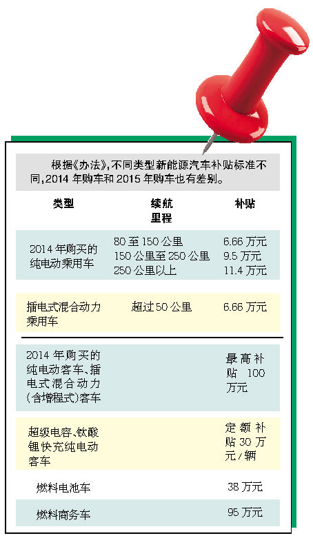 佛山新能源車補貼政策 佛山新能源車補貼政策
