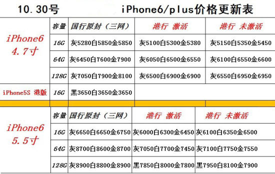 蘋果iPhone 6大陸行貨依然緊俏 黃牛加價(jià)銷售