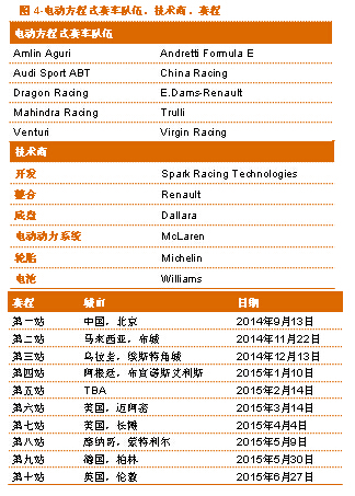 普華永道：電動汽車的采用率將在2020年迎來觸發(fā)點